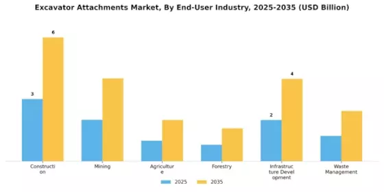 Mercado de Accesorios para Excavadoras Segment Image 2