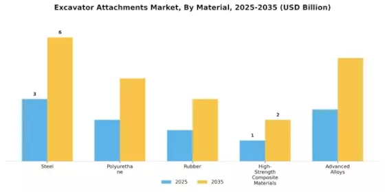 Mercado de Accesorios para Excavadoras Segment Image 3