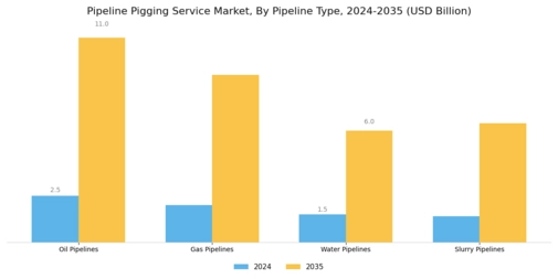 Pipeline Pigging System Market Segment Image 1