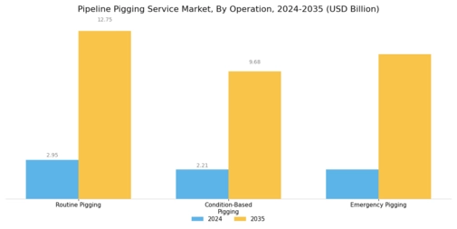 Pipeline Pigging System Market Segment Image 3