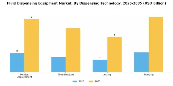 Fluid Dispensing Equipment Market Segment Image 0