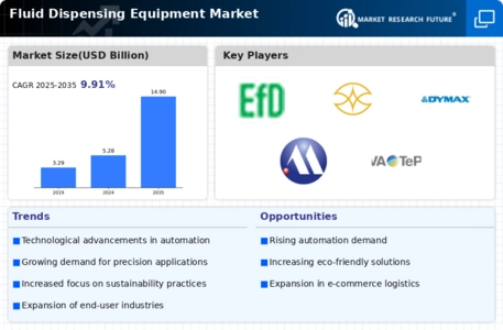 Fluid Dispensing Equipment Market Infographic