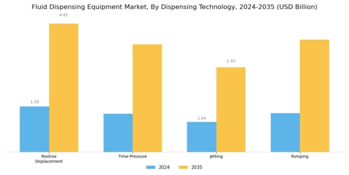 Fluid Dispensing Equipment Market Segment Image 0