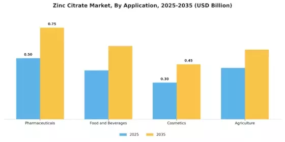 Zinc Citrate Market
 Segment Image 0