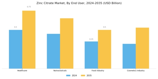 Zinc Citrate Market
 Segment Image 4