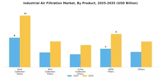 Industrial Air Filtration Market
 Segment Image 0
