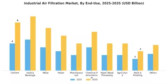 Industrial Air Filtration Market
 Segment Image 1