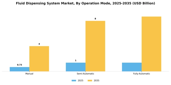 Fluid Dispensing System Market Segment Image 4