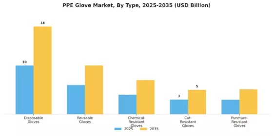 PPE Glove Market Segment Image 0