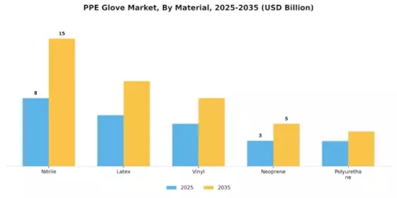 PPE Glove Market Segment Image 1
