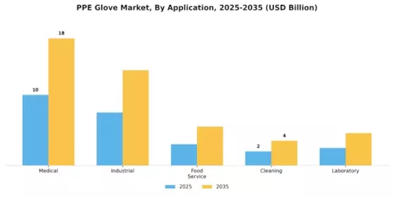 PPE Glove Market Segment Image 2