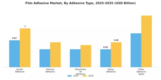 Film Adhesive Market Segment Image 0