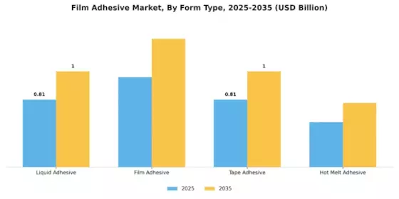 Film Adhesive Market Segment Image 1