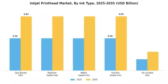 Inkjet Printhead Market Segment Image 2