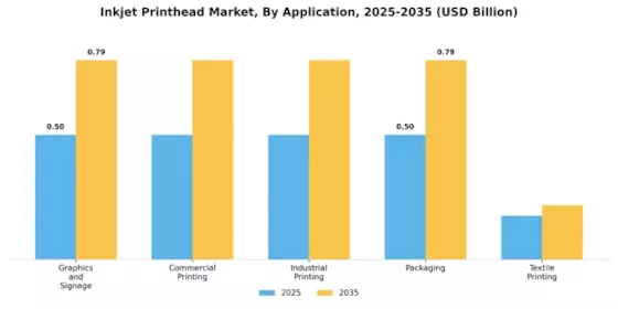 Inkjet Printhead Market Segment Image 3