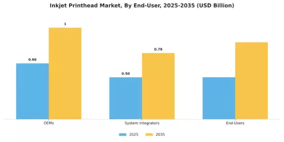 Inkjet Printhead Market Segment Image 4