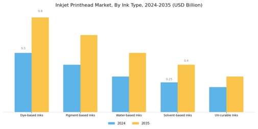 Inkjet Printhead Market Segment Image 2