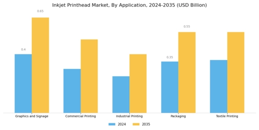 Inkjet Printhead Market Segment Image 3