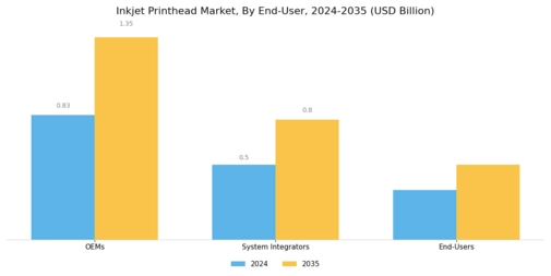 Inkjet Printhead Market Segment Image 4