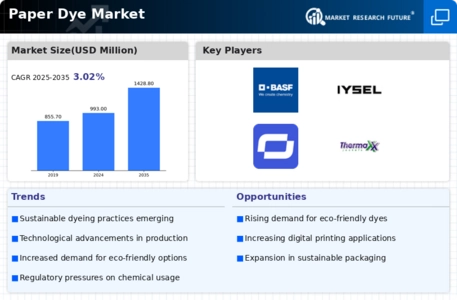 Paper Dyes Market Infographic