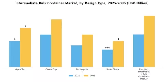 Intermediate Bulk Container Market Segment Image 2