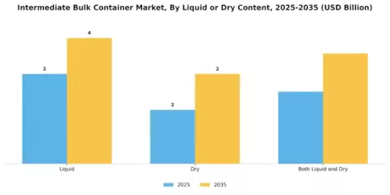 Intermediate Bulk Container Market Segment Image 3