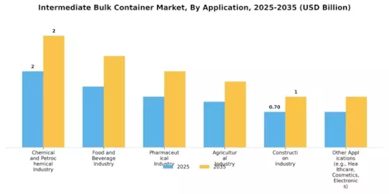 Intermediate Bulk Container Market Segment Image 4