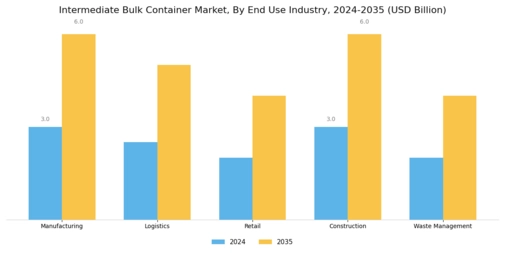 Intermediate Bulk Container Market Segment Image 4