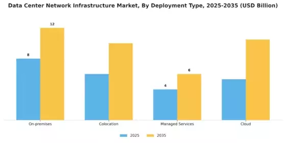 Data Center Network Infrastructure Market Segment Image 2