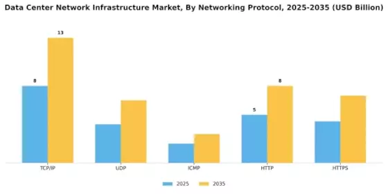 Data Center Network Infrastructure Market Segment Image 3