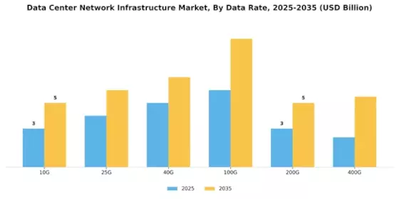 Data Center Network Infrastructure Market Segment Image 4