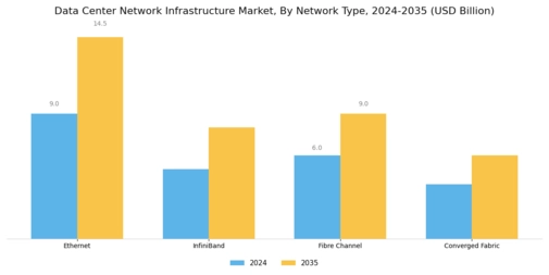 Data Center Network Infrastructure Market Segment Image 1