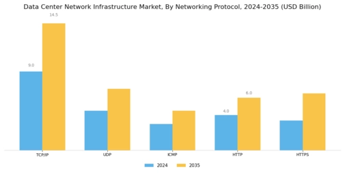 Data Center Network Infrastructure Market Segment Image 3