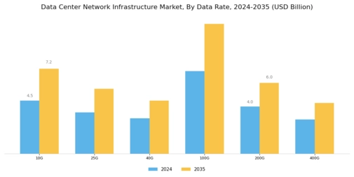 Data Center Network Infrastructure Market Segment Image 4