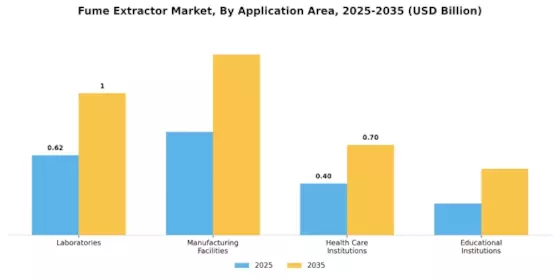 Fume Extractor Market Segment Image 1