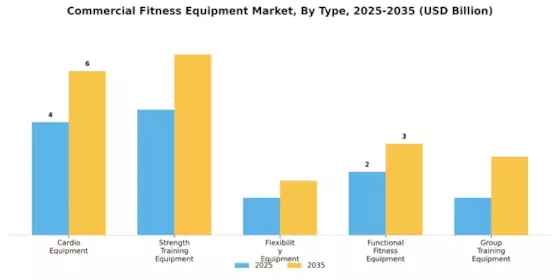 Commercial Fitness Equipment Market Segment Image 0