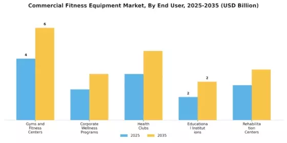 Commercial Fitness Equipment Market Segment Image 1