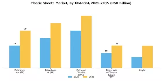 Plastic Sheets Market Segment Image 1