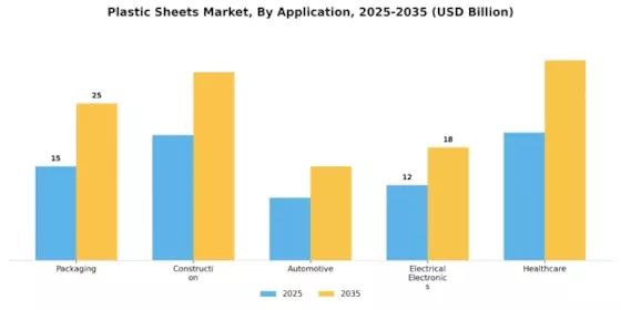 Plastic Sheets Market Segment Image 2