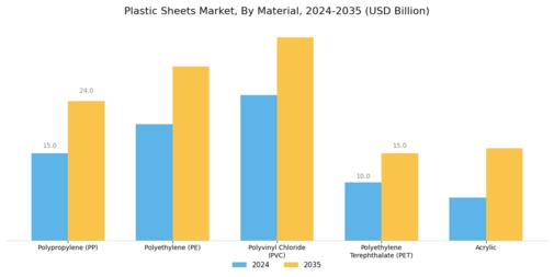 Plastic Sheets Market Segment Image 1