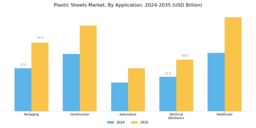 Plastic Sheets Market Segment Image 2