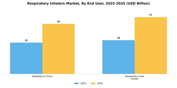 Respiratory Inhalers Market Segment Image 1
