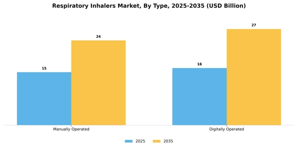 Respiratory Inhalers Market Segment Image 3