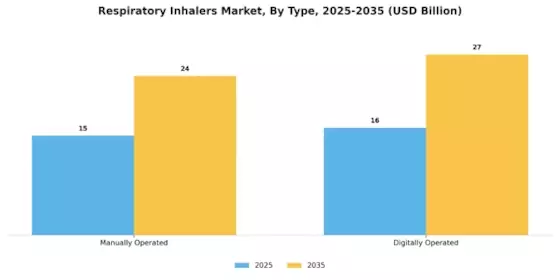 Respiratory Inhalers Market Segment Image 0