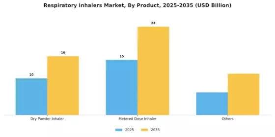 Respiratory Inhalers Market Segment Image 1
