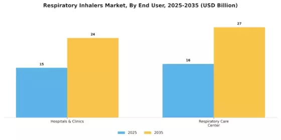 Respiratory Inhalers Market Segment Image 3
