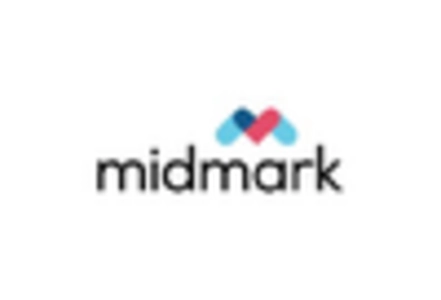 Gynecological Chairs And Table Market key player