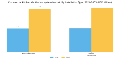 Commercial Kitchen Ventilation System Market Segment Image 1