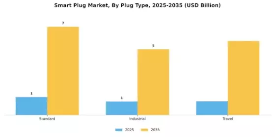 Smart Plug Market Segment Image 1