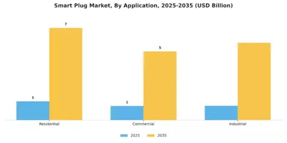 Smart Plug Market Segment Image 3